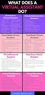 They are 100% dedicated to your business and can take on a variety of tasks. Learn How To Become A Virtual Assistant Small Revolution Virtual Assistant Jobs Virtual Assistant Services Virtual Assistant