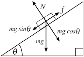 The friction force, f, is proportional to the normal force, n, and the coefficient of friction, μ : Coefficient Of Kinetic Friction Definition Formula Examples Video Lesson Transcript Study Com