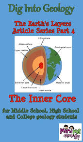 The Earth S Interior Layers Part 4 The Inner Core Earth Layers Inner Core Stem Lesson
