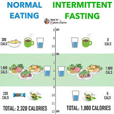 Pin On Fitandhealthy