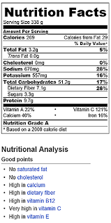 For example, one cup of refined spaghetti has six more grams of carbohydrates than whole wheat. Broccoli Pasta Nutrition Chocolate Covered Katie