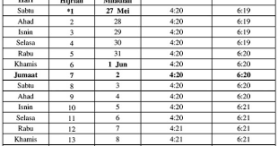 Apalagi bagi kita yang memiliki jadwal buka puasa bersama. Waktu Berbuka Puasa Dan Imsak Negeri Sabah 2017 Pengedar Shaklee Kuala Lipis