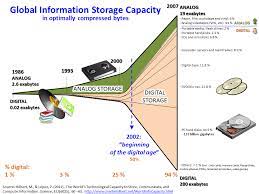 Big Data Wikipedia