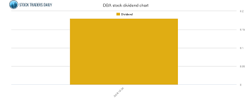 powershares db agriculture dividend and trading advice dba