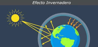Que Es El Efecto Invernadero Efecto Invernadero Invernadero Atmosfera De La Tierra