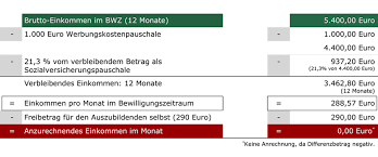Wann, wie viel und wie lange? Bafog Nebenjob Eigenes Einkommen Was Geht Studis Online