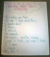 Prompts For Writing About Reading Teaching Writing Reading Writing Persuasive Writing