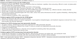 Pdf Obsessive Compulsive Anankastic Personality Disorder Toward The Icd 11 Classification Semantic Scholar