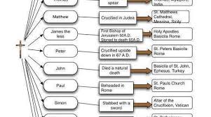 So That S Where They Are Read Bible Scripture Study Bible Facts