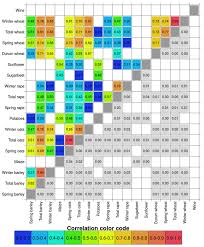 Les posts et les sites qui les commentaires politiques sont très sensibles et sujets à surveillance en corée du sud. Yield Trends Variability And Stagnation Analysis Of Major Crops In France Over More Than A Century Scientific Reports