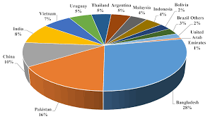 The blue sky and the lemon tree. Agriculture Free Full Text Analysis Of Trade Flows Of Ornamental Citrus Fruits And Other Rutaceae In The Mediterranean Basin And Potential For Xantomonas Citri Introduction Html