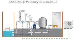 Op het schema wordt gebruik gemaakt van een energievriendelijke warmtewisselaar (8) , maar er bestaan ook elektrische verwarmingselementen (die vrij veel vermogen vragen). Warmtepomp Zwembad Drypools