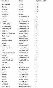 Pin On Diabetes Education