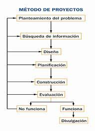 We did not find results for: Actividad Blink Blinklearning