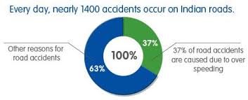 In addition, you have the advantage of choosing from multiple. Car Insurance Online Buy Or Renew A Policy Get Upto 70 Off Reliance General Insurance