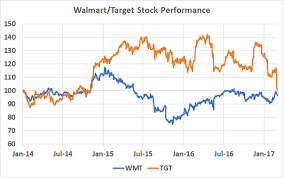 Wal Mart Vs Target Which Is The Better Investment
