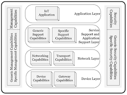 If making application for the transfer and/or the transfer is mandated, this section must be completed so that the appropriate percentage of. Electronics July 2020 Browse Articles