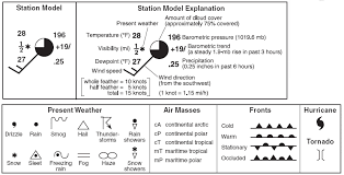 Wind Speed Weather Map Symbols Google Search Map Symbols Weather Map Science Graph