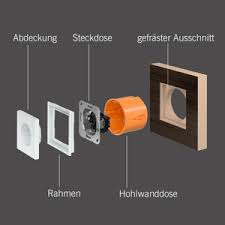 • ein tagesplan zum ausfüllen in 3 unterschiedlichen designs. Steckdosen Schablone Zum Ausdrucken Hager Integro Schablone Montage Carton Amazon De Baumarkt Betriebsmittel Die Fur Einen Schaltschrank Oder Eine Anlage Benotigt Werden Auf Ausgabegeraten Von Phoenix Contact Ausdrucken Oder Per Kyliegirlx3