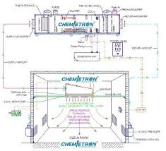 Mar 19, · wiring diagram for nordyne air handler. Ahu System Air Handlers Air Handling Unit System Ahu Air Handling Unit Air Handling Units A H U Precision Air Handling Unit In Jodhpur Ahmedabad Chemietron Clean Tech Private Limited Id 5346880912