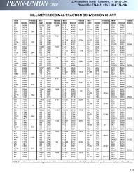 This chart is very recommended for every students out there who need yes, you may use our images on your social media platforms. Millimeter Decimal Fraction Conversion Chart Free Download