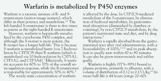 an algorithm for managing warfarin resistance cleveland