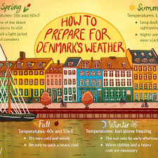 Explore photos, statistics and additional rankings of denmark. The Weather And Climate In Denmark