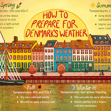 Residents of the open countries are allowed to enter denmark. The Weather And Climate In Denmark