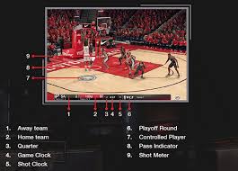 Nba 2k es mucho más que una simulación de baloncesto. Nba Live 18 Controles De Juego Para Playstation 4 En Nba Live 18