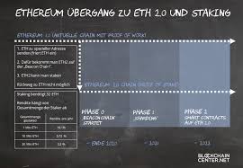 In order to begin staking on ethereum 2.0, you'll need to run a validator you'll need at least 32 eth if you want to stake on ethereum 2.0. Staking Mit Ethereum 2 0 Blockchaincenter Ethereum 2 0