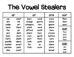 Letterland Vowel Word Charts