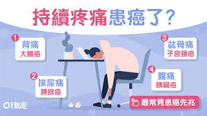 Search for text in url. ç™Œç—‡ èƒŒç—›èƒ°è‡Ÿç™Œçš®è†šè®Šç´…æˆ–ä¹³ç™Œ ç™¼ç‡'ç–²å‹žç–¼ç—›5å¸¸è¦‹æ‚£ç™Œç—‡ç‹€ é¦™æ¸¯01 å¥åº·