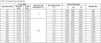 Dry Type Transformer Sizing Chart