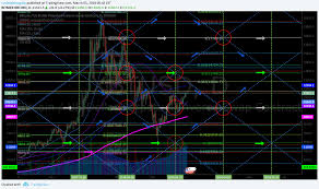 Bitcoin Crypto Algorithm Model S Newsletter Mon Mar 5