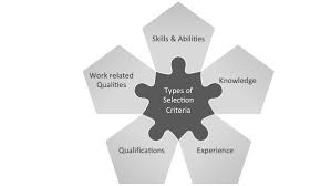 Check spelling or type a new query. 5 Different Types Of Selection Criteria And How You Should Address Them Cover Letter Examples Cover Letter Templates The Selection