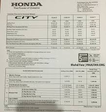 Interest rate based on 2.47%. Honda City Pricing Increased From January 1 2016 Paultan Org