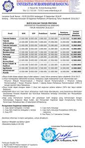 We did not find results for: Biaya Kuliah Universitas Muhammadiyah Bandung Umb Bandung Kuliah Karyawan Sabtu Minggu