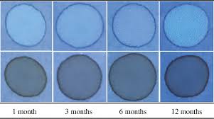 Image result for G6PD Deficiency Detection