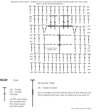 Pookie Doodle Crafts Creating Stitch Charts For Crochet