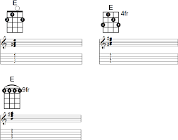 e major banjo chord