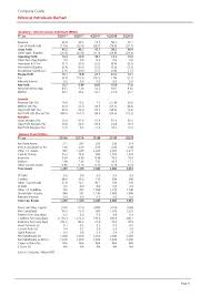 Hibiscus is a genus of flowering plants in the mallow family, malvaceae. Price Target News I3investor
