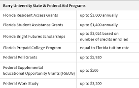 How to Find Money for Nursing School