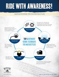 Rider Insurance Motorcycle Insurance Motorcycle Insurance Quote Motorcycle Safety Insurance Quotes