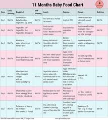 11 Month Baby Food Chart Food Chart Meal Plan For 11