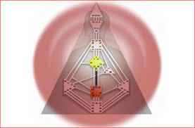 A defined sacral center represents the potential of consistent access to the energy needed to create, build, and sustain life. Die 4 Typen Im Human Design Manifestor Generator Projektor Und Reflektor Anna Schuster Human Design