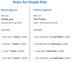 Direct Indirect Of Simple Past Tense Direct Indirect Speech