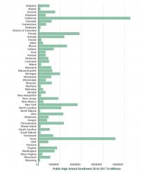 How Many Public Schools Are There In The U S 2019