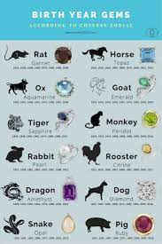 Birth Year Gemstones According To Chinese Zodiac What S Your Lucky Stone Jewelryo2o Com Zodiac Stones Chinese Zodiac Lucky Stone