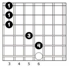 Hoy en día es la cuerda para guitarra acústica más popular. Acorde De Ebmaj7 Mi Bemol Mayor Septima En La Guitarra Escribir Canciones