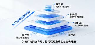 超节点算力革命(四）| 超节点产业链图谱分析| 深圳市共熵产业与 ...